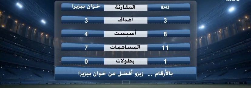 أحمد سيد زيزو