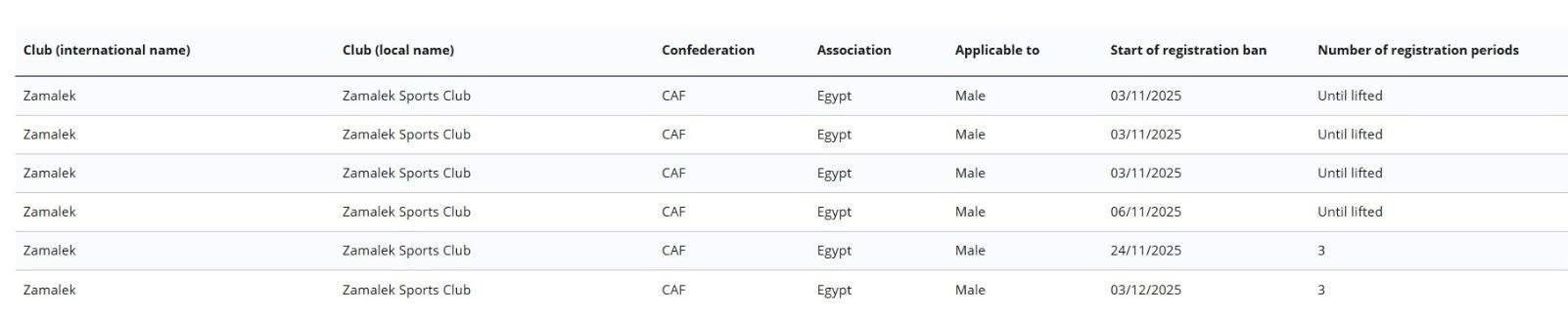 نادي الزمالك
