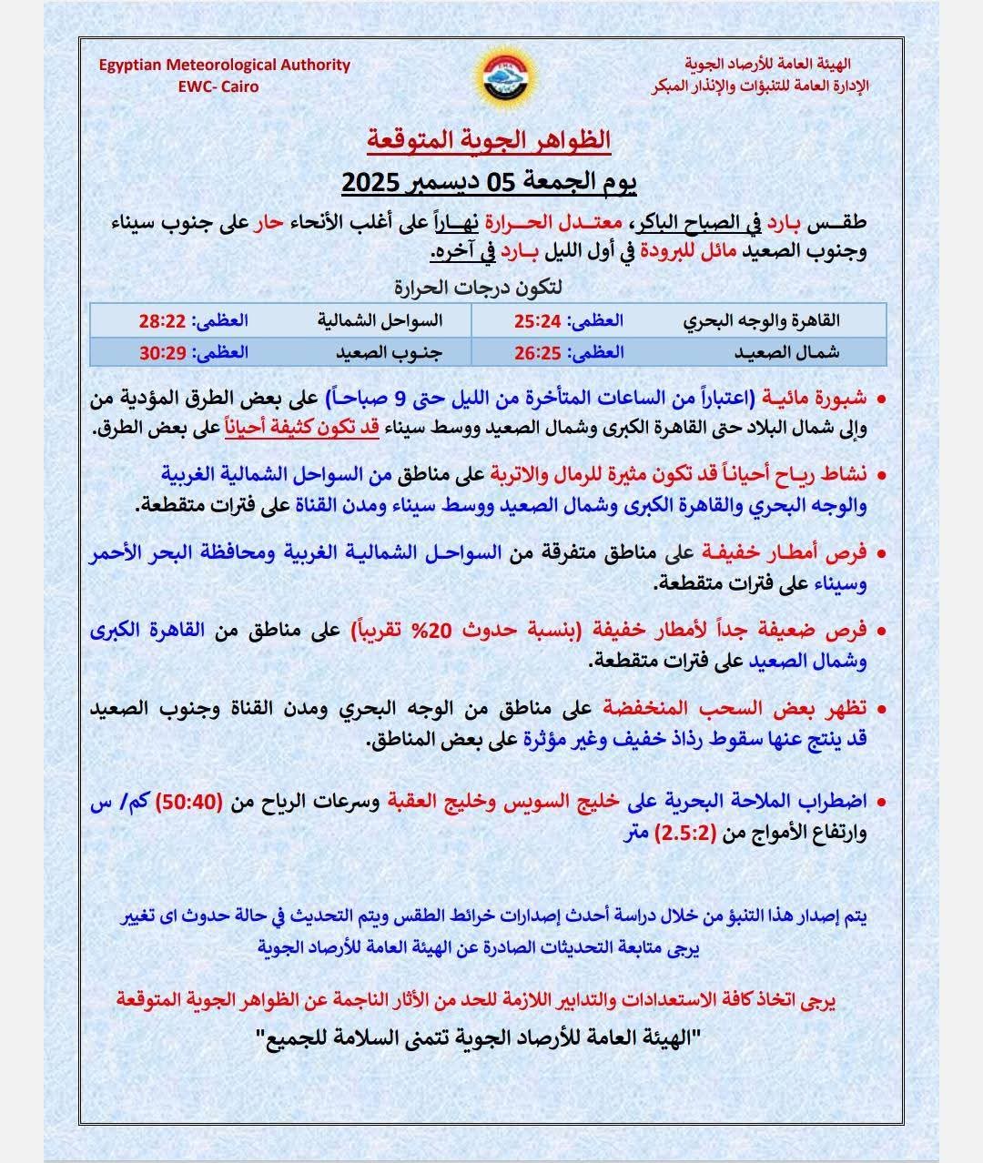 منخفض قطبي جاي في الطريق وهيخلي البلد تحت خطر موجة