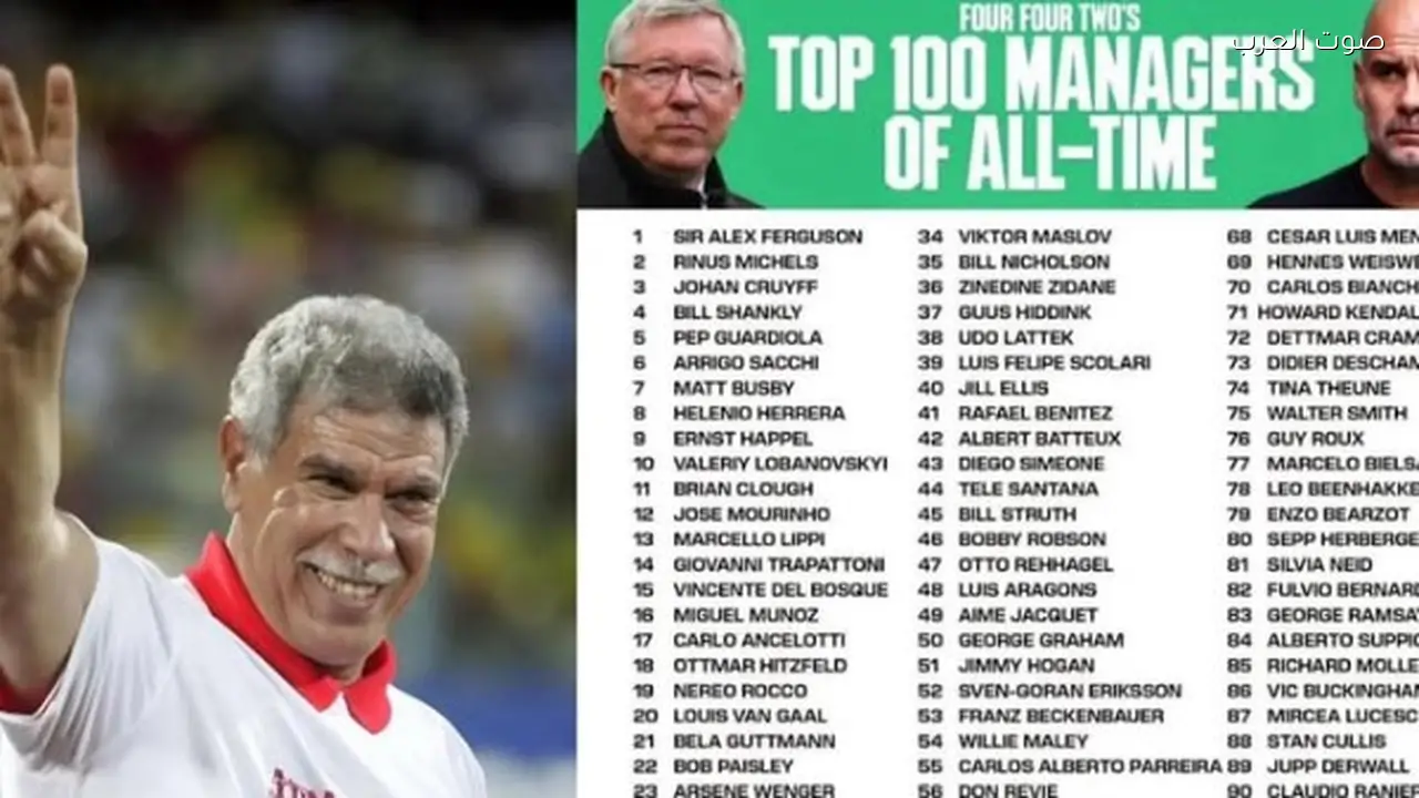 حسن شحاتة يُدرج ضمن أفضل 100 مدرب كرة قدم في التاريخ