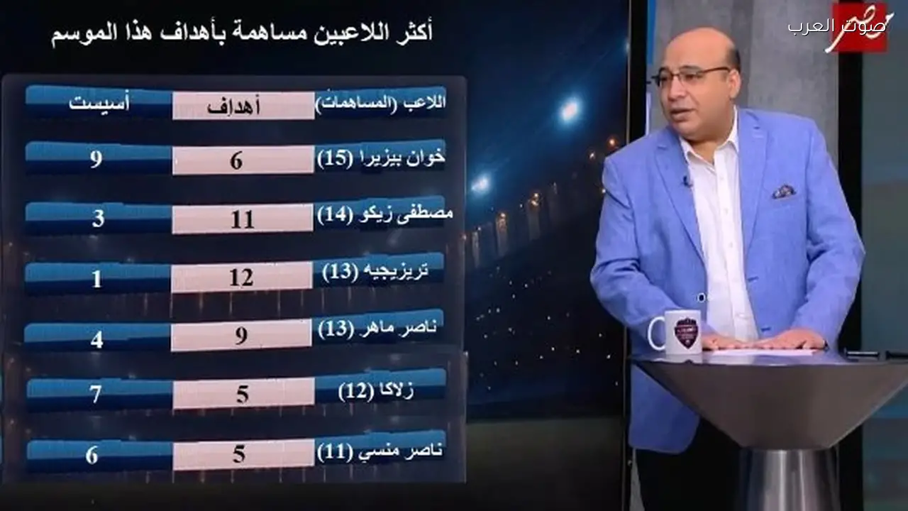 أفضل لاعبي كرة القدم في مصر هذا الموسم بالأرقام