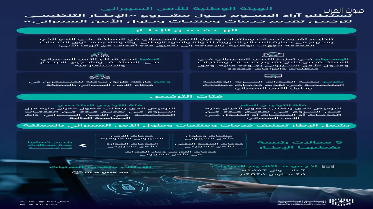 استطلاع لآراء الجمهور بشأن مشروع الإطار التنظيمي لترخيص خدمات الأمن السيبراني