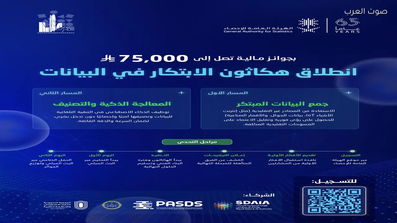 الهيئة العامة للإحصاء تفتح باب التسجيل في هكاثون الابتكار بالبيانات