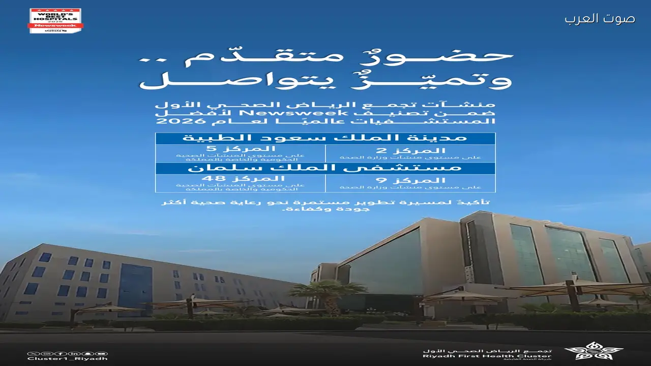 تجمع الرياض الصحي الأول يحقق تقدماً في تصنيف Newsweek لعام 2026