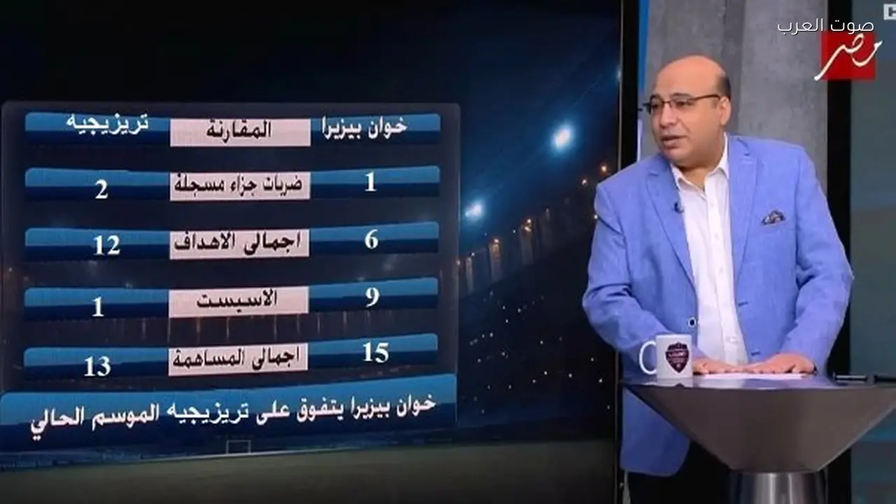 خوان بيزيرا يتفوق على تريزيجيه بالأرقام وفق خالد طلعت