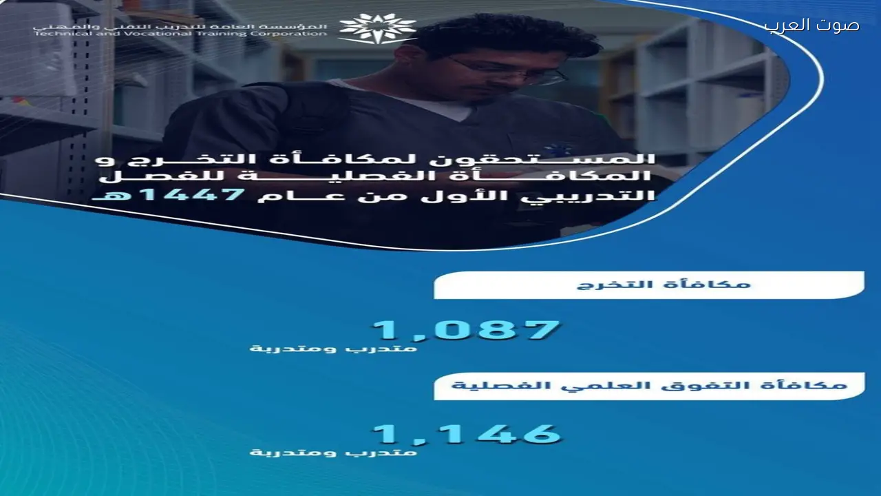 صرف مكافآت للطلاب المتفوقين في التعليم التقني بالمملكة