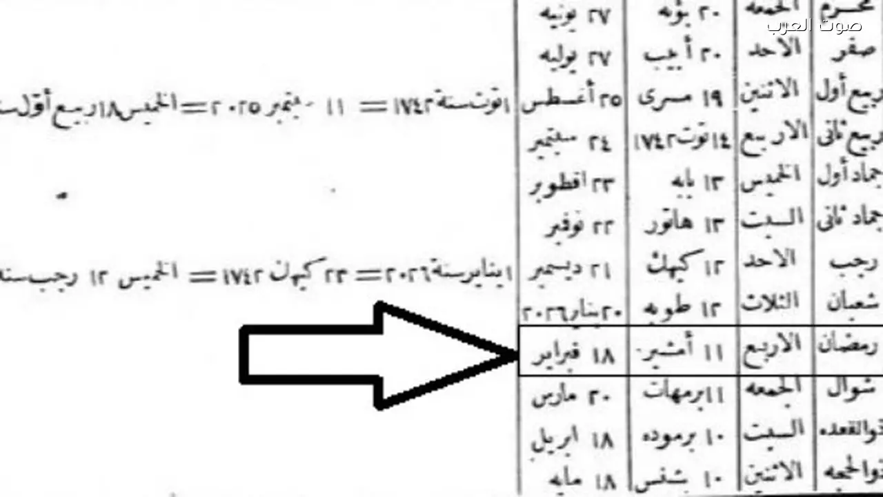 كتاب «التوفيقات الإلهامية» يحدد موعد رمضان 2026 18 فبراير