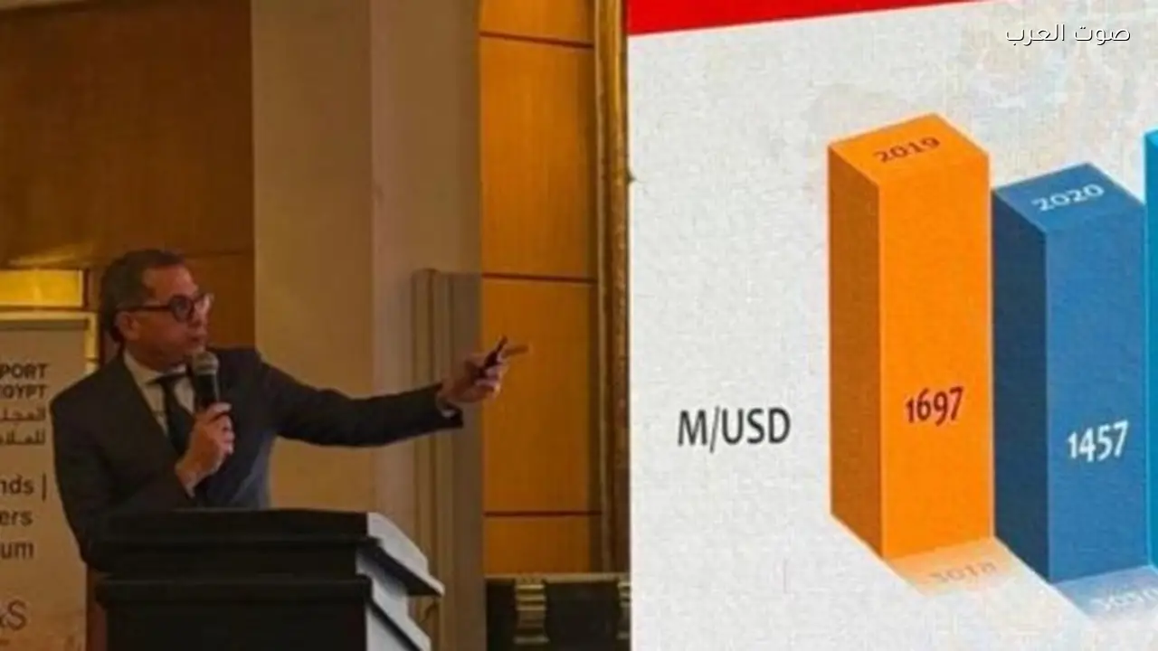 منتدى للشراكة بين العلامات التجارية العالمية والمصنعين المصريين للملابس الجاهزة