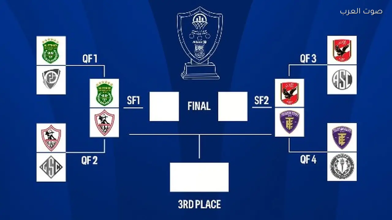 500 مشجع يتابعون نصف نهائي دوري كرة السلة بالعاصمة الجديدة