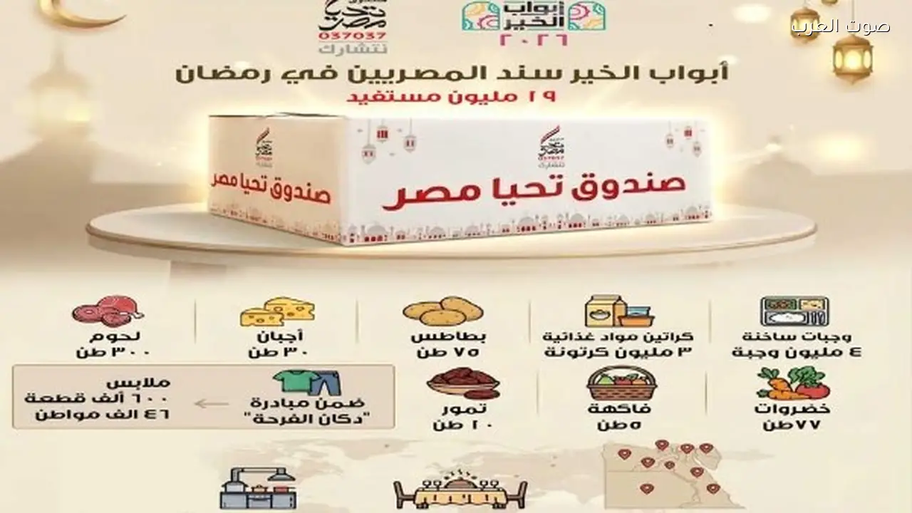 أبواب الخير تستفيد منها 19 مليون أسرة في جميع محافظات مصر