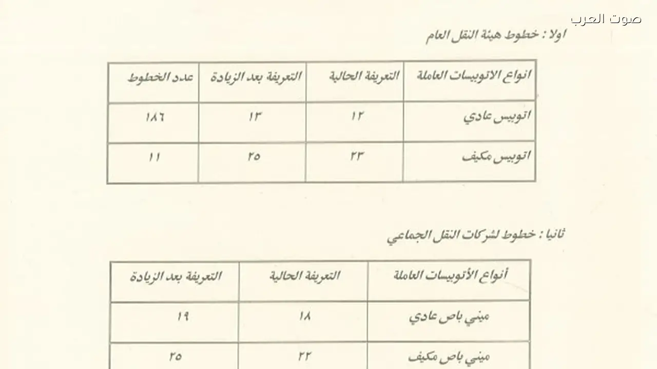 أسعار تذاكر النقل العام في القاهرة بعد زيادة البنزين