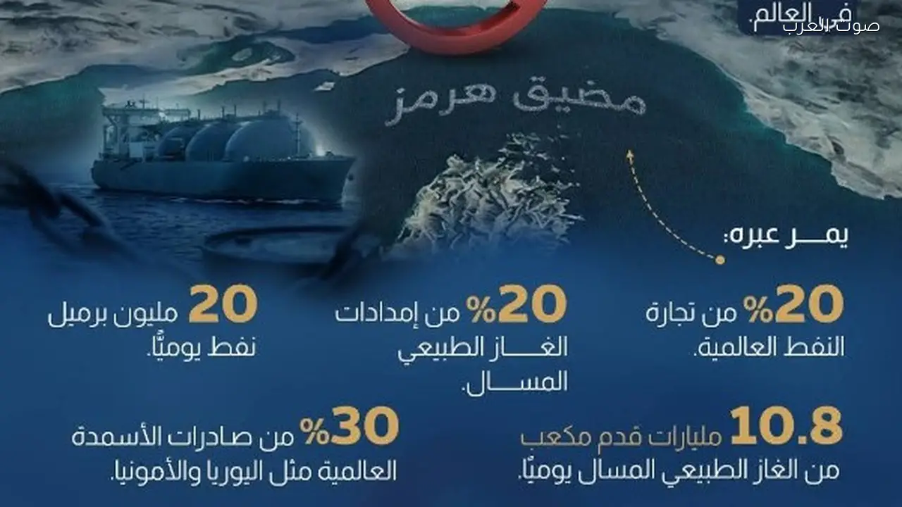 أسيا تواجه مخاطر كبيرة بسبب إغلاق مضيق هرمز