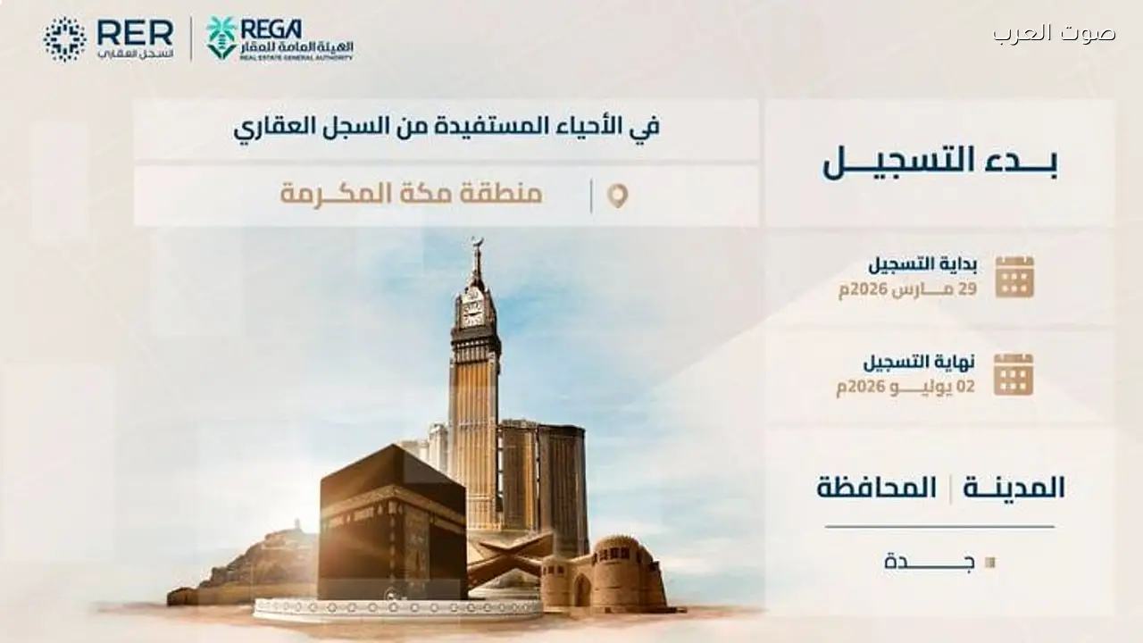 السجل العقاري يسجل 14,750 قطعة في مكة المكرمة