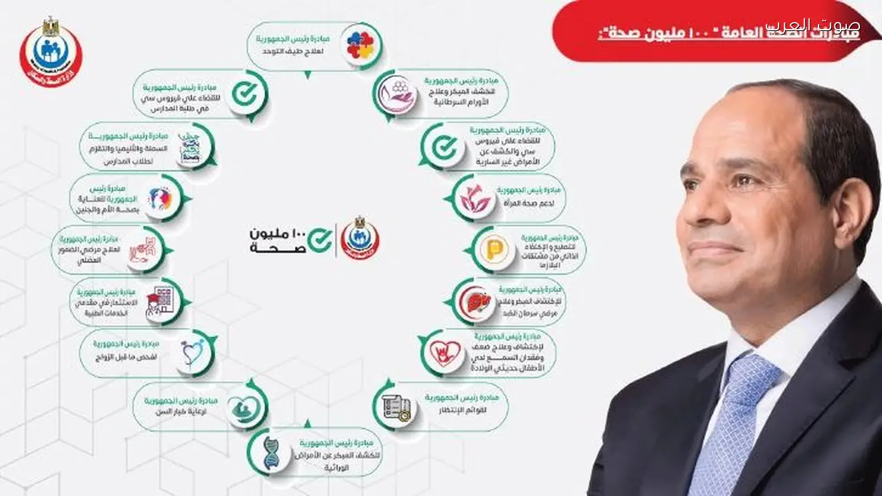 الصحة تقدم 654 ألف خدمة طبية خلال رمضان عبر 791 فرقة متحركة