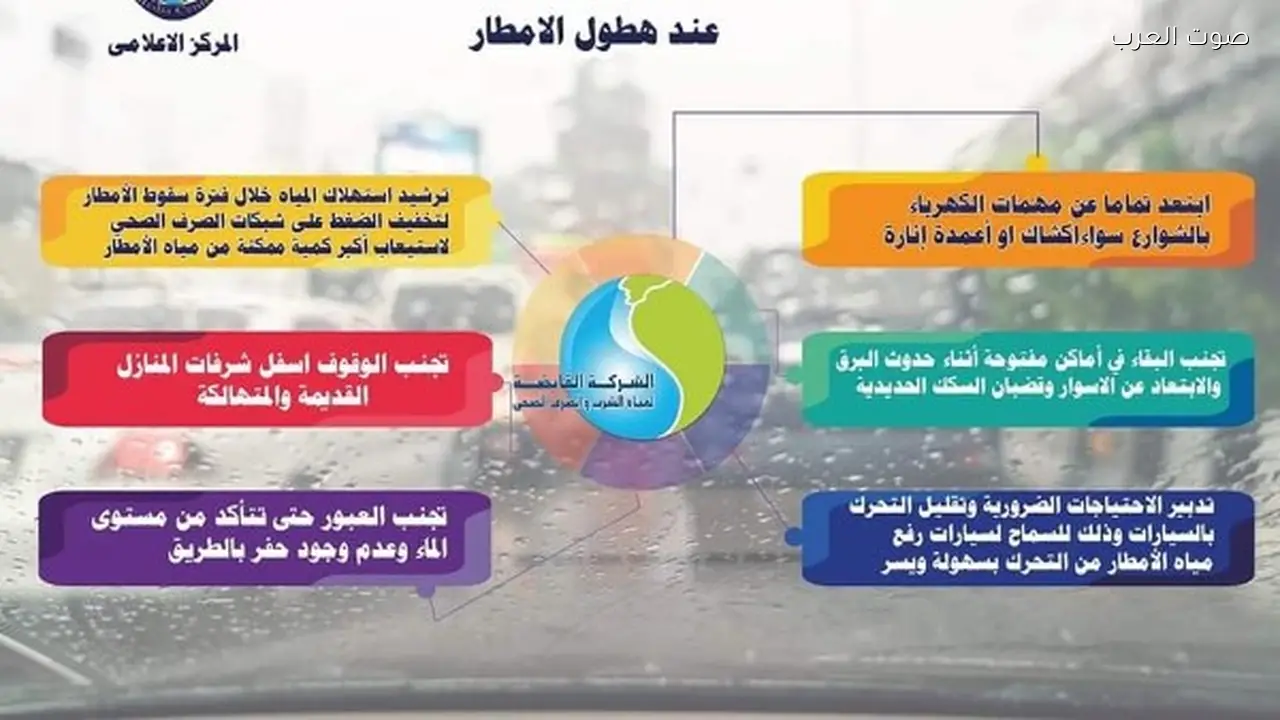 “القابضة للمياه تطلب ترشيد الاستهلاك أثناء الأمطار”