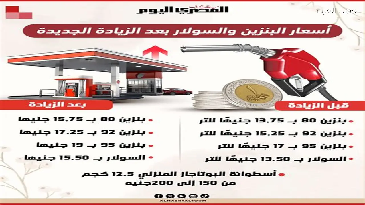 تحديث أسعار البنزين والسولار في مصر اليوم الجمعة 13 مارس 2026