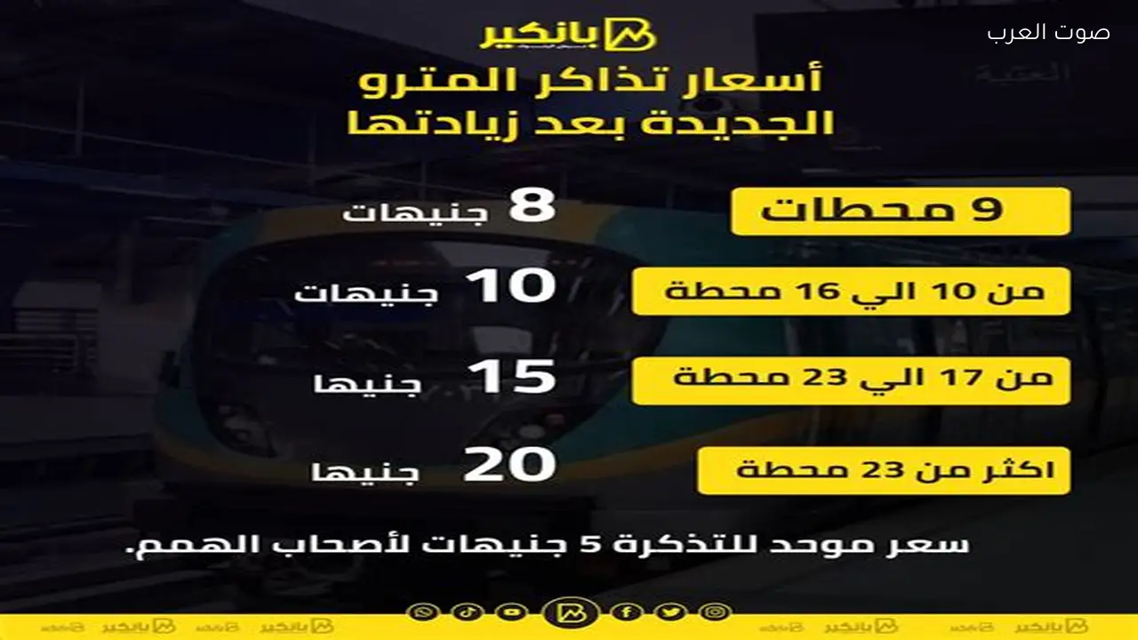 تحديث أسعار تذاكر المترو والقطارات في مصر 2026 بعد زيادة البنزين