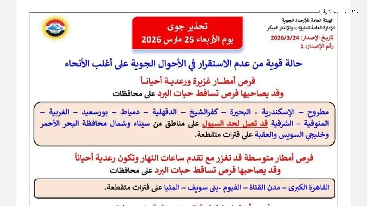 تحذيرات الأرصاد: أماكن سقوط الأمطار والسيول غداً الأربعاء