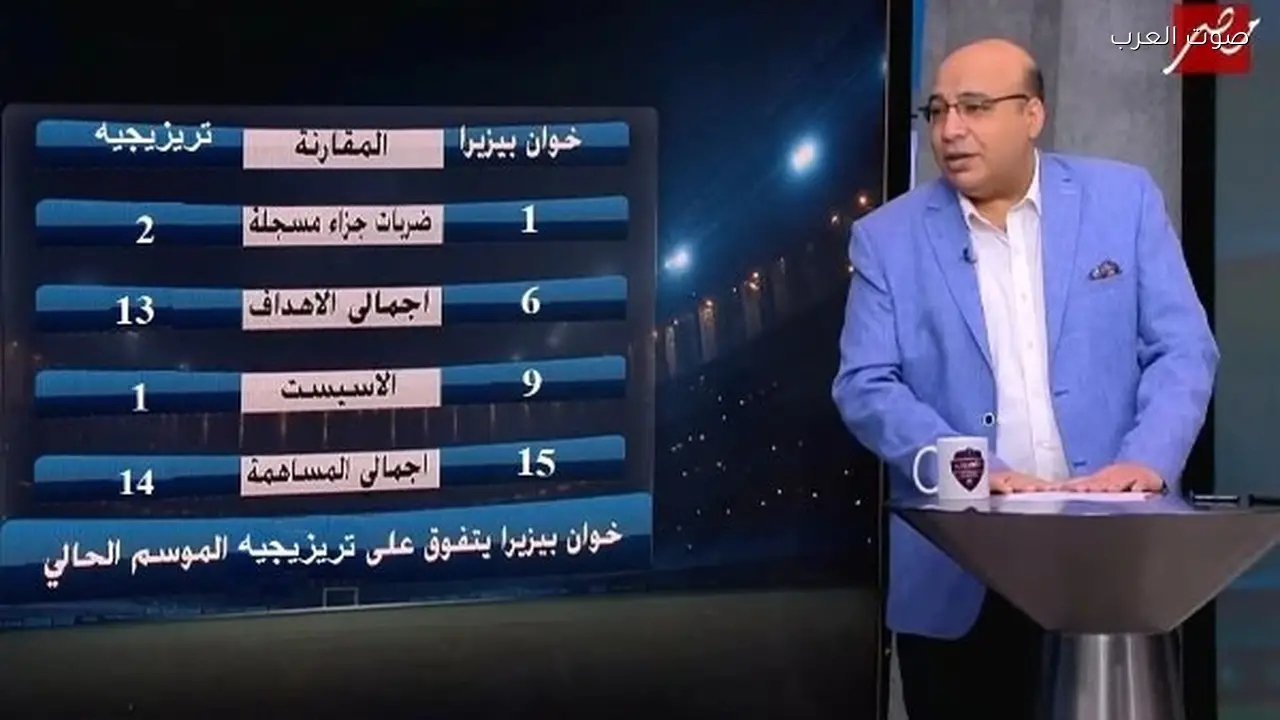 خوان بيزيرا يتفوق على زيزو وتريزيجيه في الأرقام