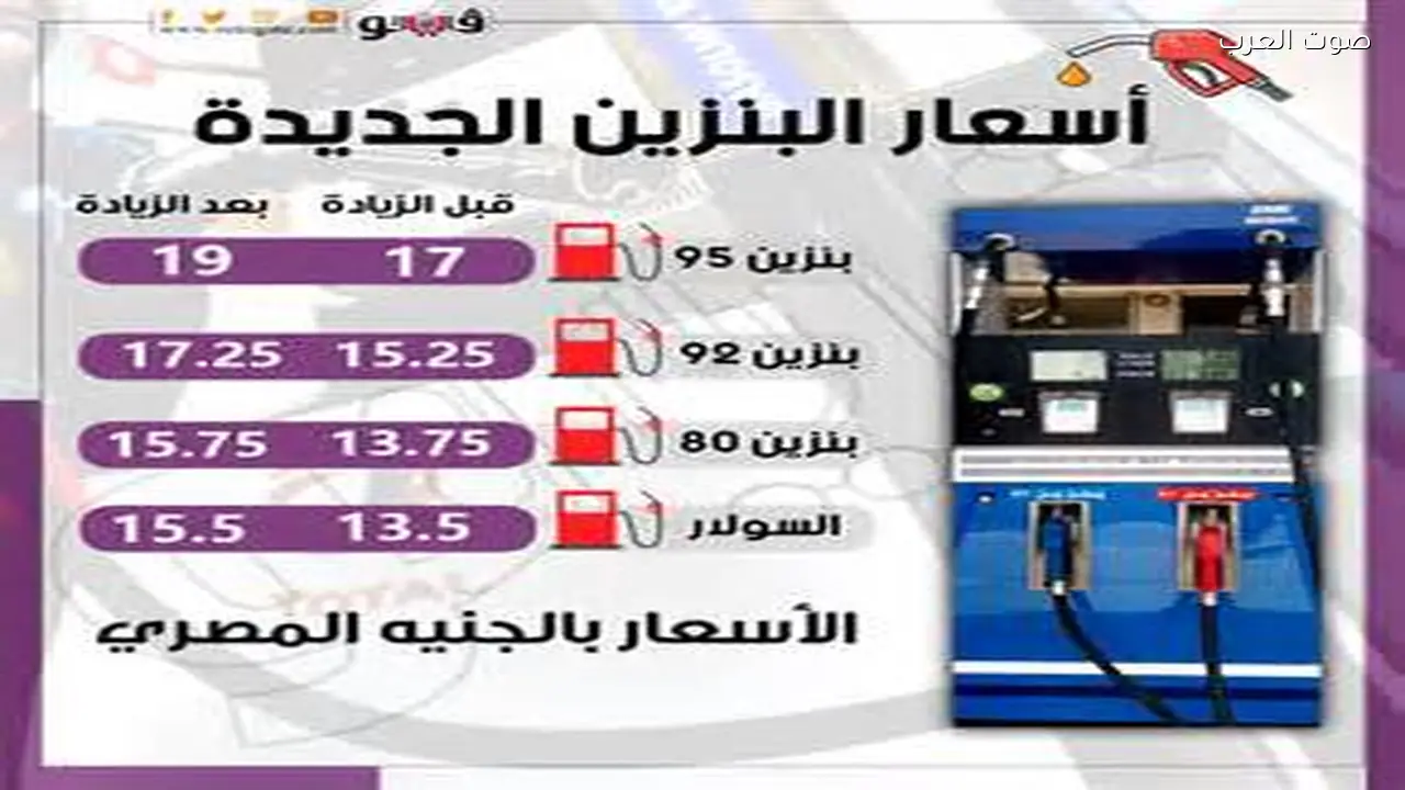 زيادة أسعار البنزين والسولار والبوتاجاز في فلسطين