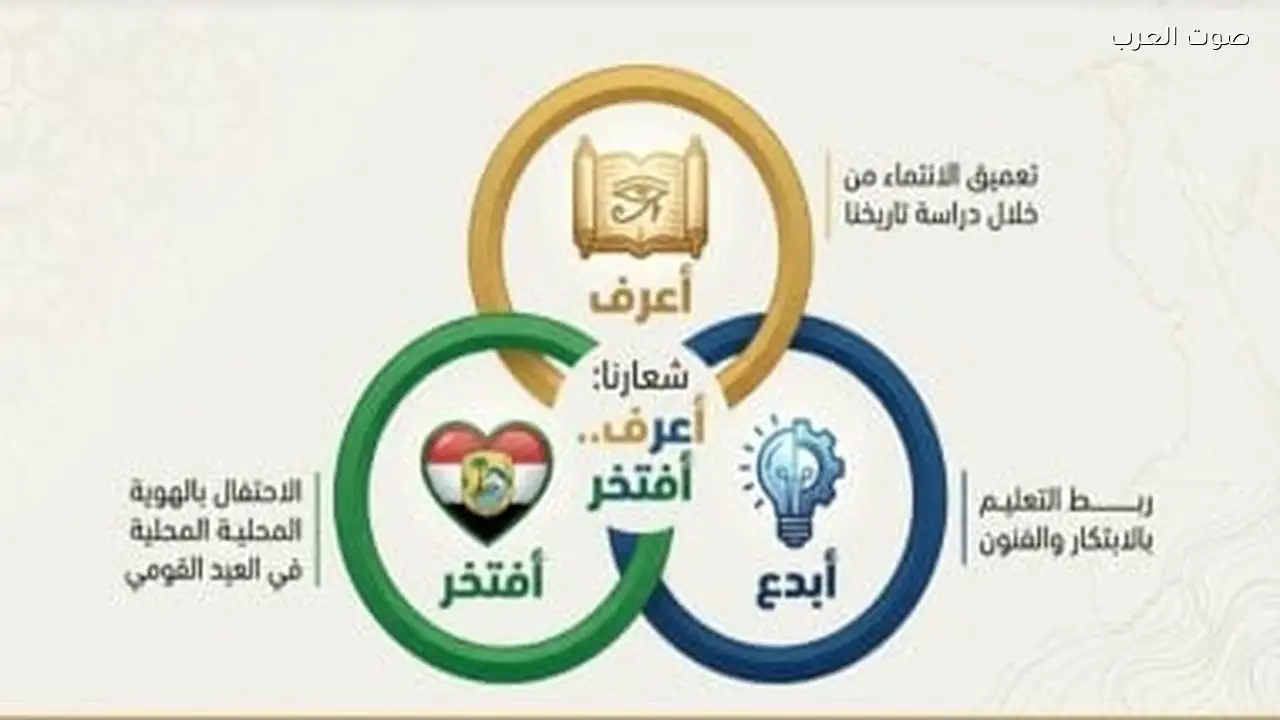 مسابقة بني سويف: رؤى أبنائها وتفاصيلها