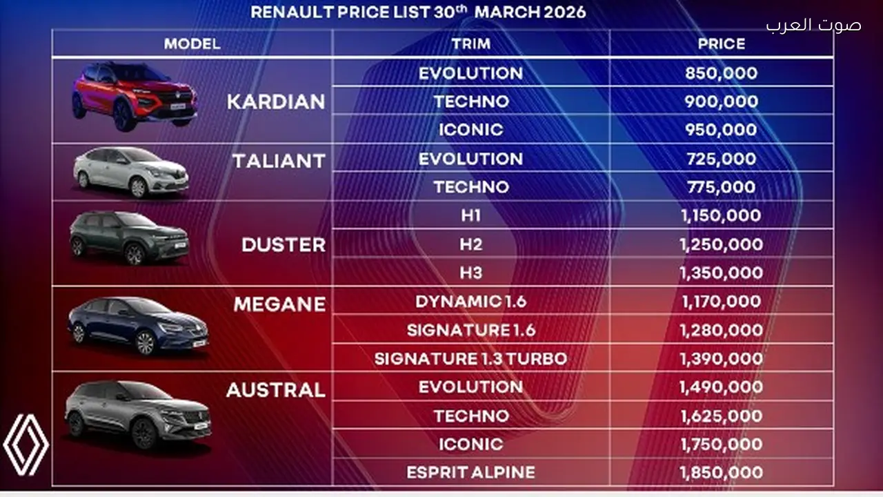 أسعار سيارات رينو تتحدث في آخر تحديث