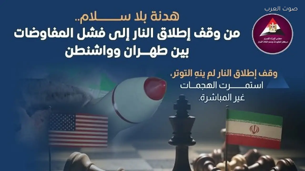 الحرب الأمريكية الإيرانية: هدنة دون تحقيق السلام