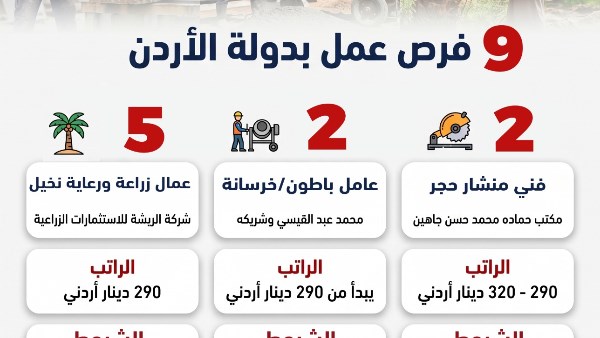 فرص عمل مجزية في الأردن للمصريين