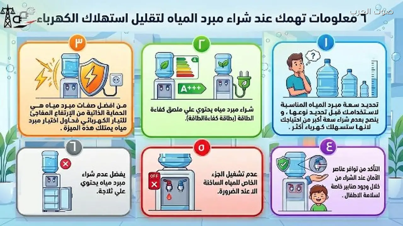 نصائح لتقليل استهلاك الكهرباء عند شراء مبرد المياه