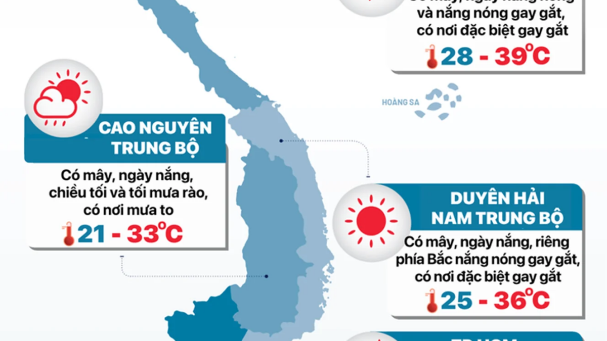 Thời tiết hôm nay 21/6: Cả nước nắng nóng, nhiệt độ cao nhất có thể gần 40 độ C
