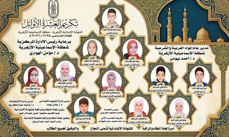 أزهر الإسماعيلية: 85.75% نسبة نجاح الابتدائية و71% للإعدادية