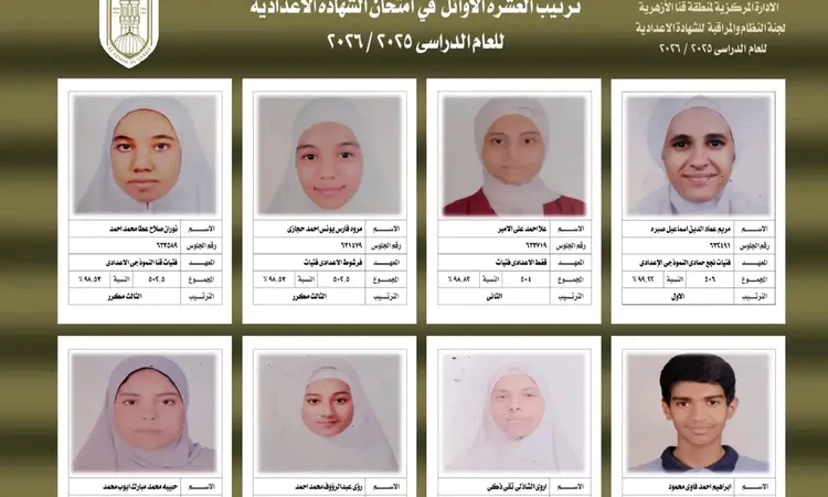 أوائل الشهادة الإعدادية الأزهرية بقنا.. تعرف على الأسماء