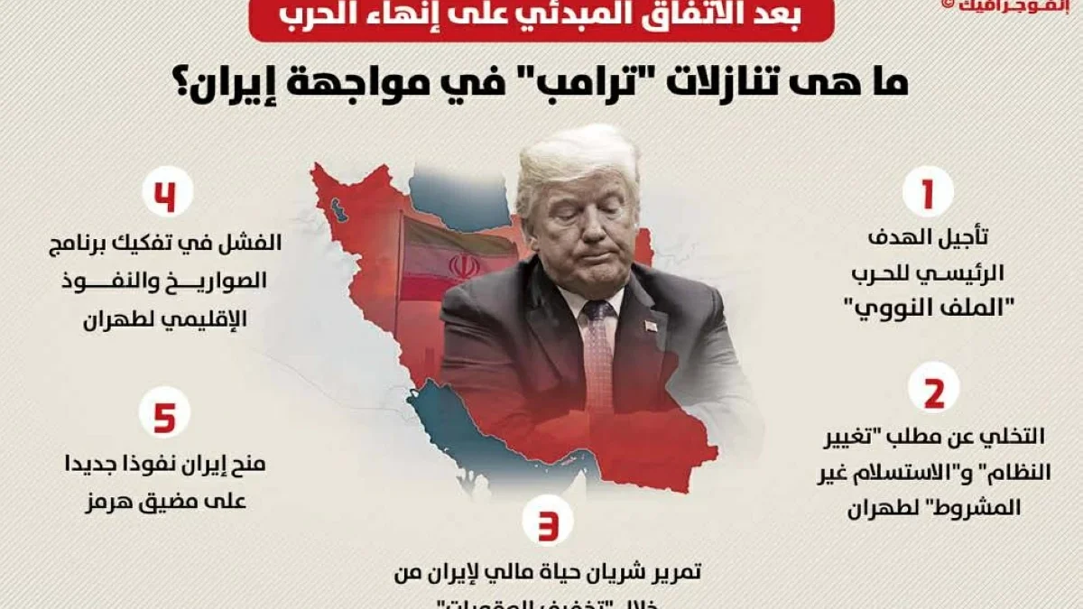استياء إسرائيلي يسبق كشف تفاصيل صفقة «واشنطن- طهران»