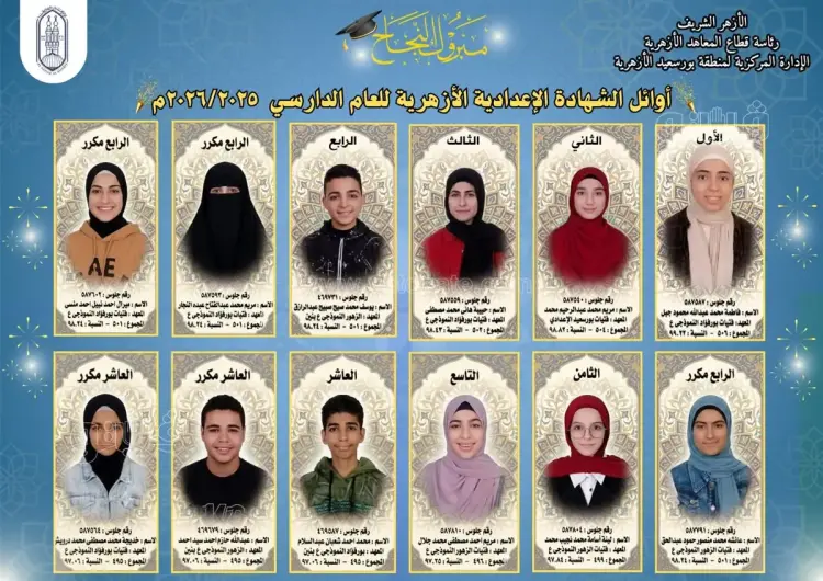 الآن بالصور.. أسماء أوائل الشهادة الإعدادية الأزهرية 2026 بورسعيد