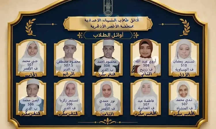 الأقصر الأزهرية تعلن أوائل الشهادة الإعدادية (مبصر وكفيف) للدور الأول للعام الدراسي 2025/2026