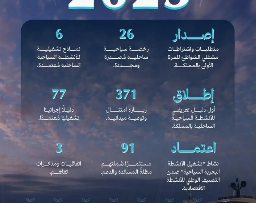 الهيئة السعودية للبحر الأحمر تعزز تنظيم القطاع وترفع جاهزيته