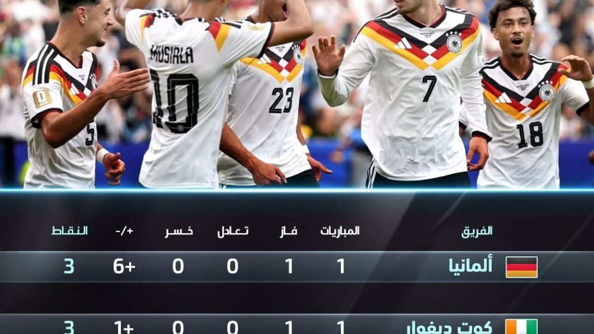 ترتيب المجموعة الخامسة بعد فوز كوت ديفوار على الاكوادور