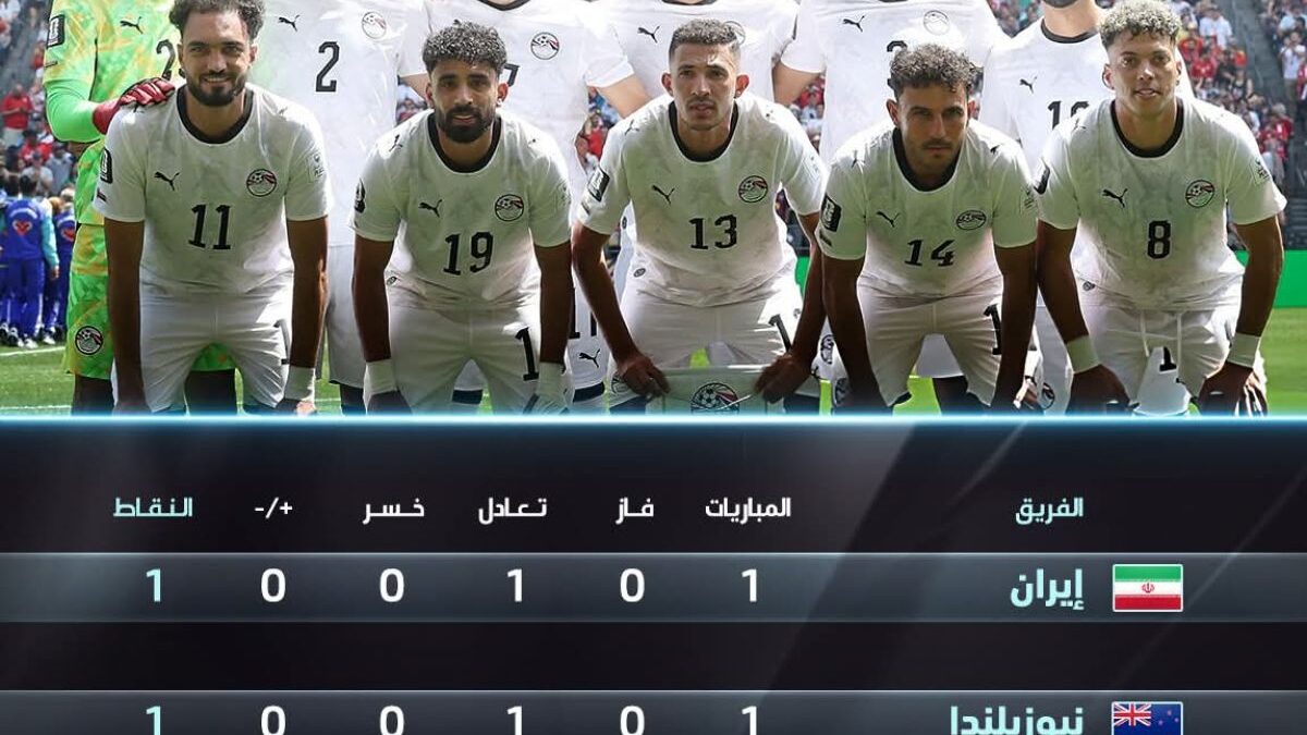 ترتيب مجموعة مصر بعد نهاية الجولة الأولي