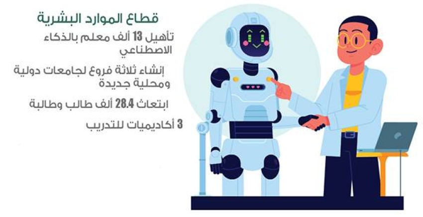 تطوير القدرات المهنية لـ470 ألف معلم