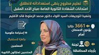 تعليم مطروح تنهى استعداداتها لانطلاق امتحانات الثانوية العامة صباح الأحد
