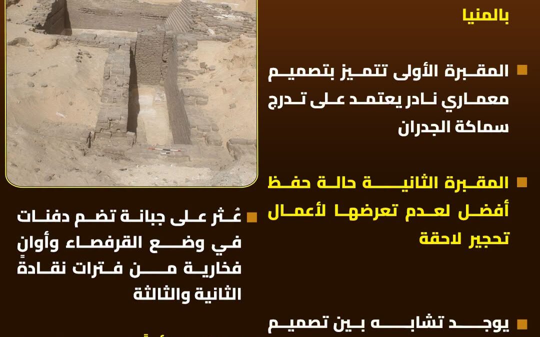 تفاصيل الكشف الأثري بجبل الطير في المنيا