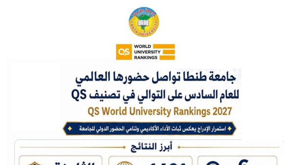جامعة طنطا ضمن الجامعات المصنفة عالميا فى تصنيف QS للعام السادس على التوالي
