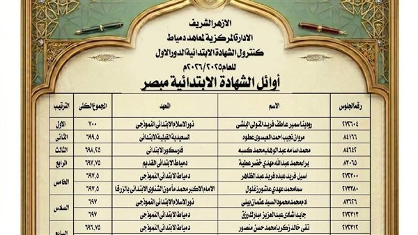 دمياط الأزهرية تعتمد نتائج الابتدائي والإعدادي وتحتفي بتكريم الطلاب الأوائل اليوم