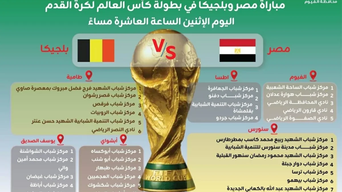 شاشات عرض عملاقة بأندية ومراكز شباب الفيوم لإذاعة مباراة مصر وبلجيكا بكأس العالم