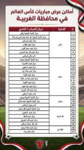 ليالي المونديال تنطلق من الغربية 50 شاشة عملاقة توحد الجماهير خلف حلم منتخب مصر