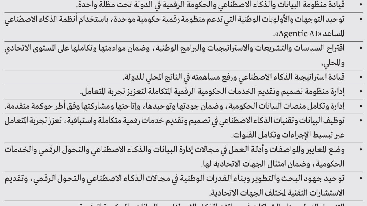 محمد بن راشد: الإمارات مستمرة في تطوير نموذج حكومي عالمي أكثر كفاءة ومرونة واستباقية