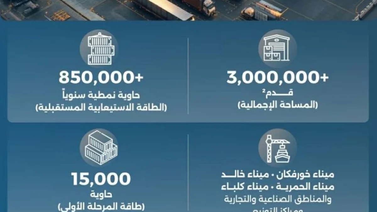 مع ميناء جاف.. 850 ألف حاوية طاقة مجمع الصجعة اللوجستي