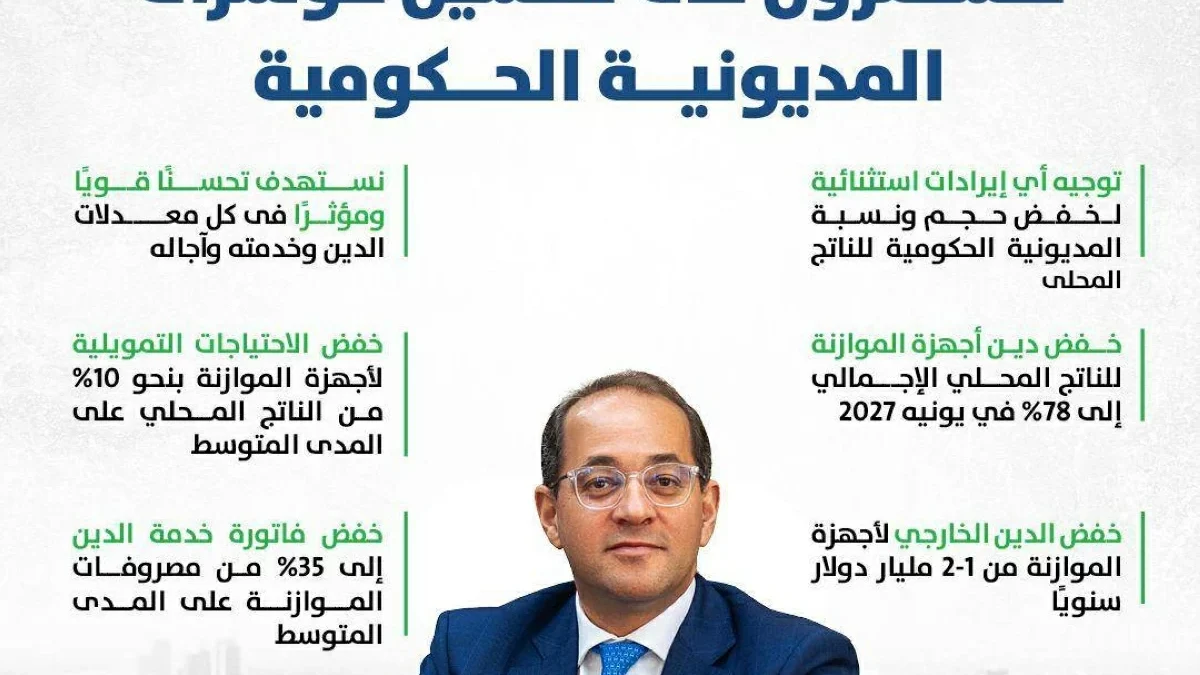 وزير المالية: نستهدف خفض الدين الخارجى بنحو 1 لـ 2 مليار دولار سنويًا