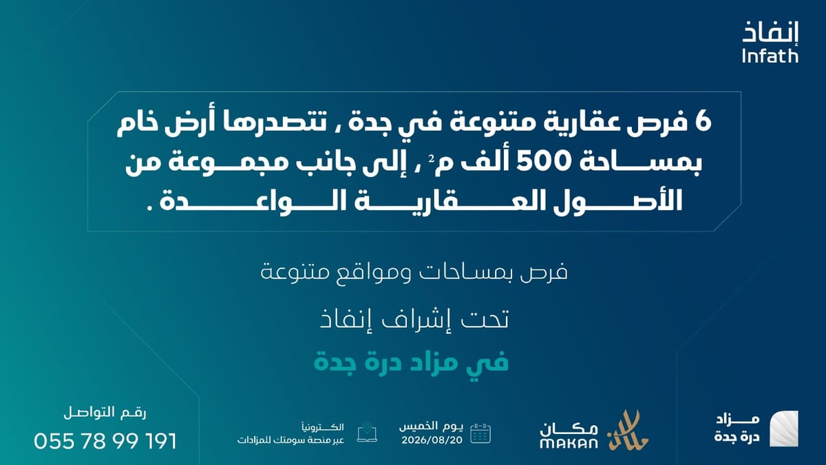 مزاد درة جدة يعرض 500,000 م² من الأراضي وعمارة في الأحياء السكنية والتجارية