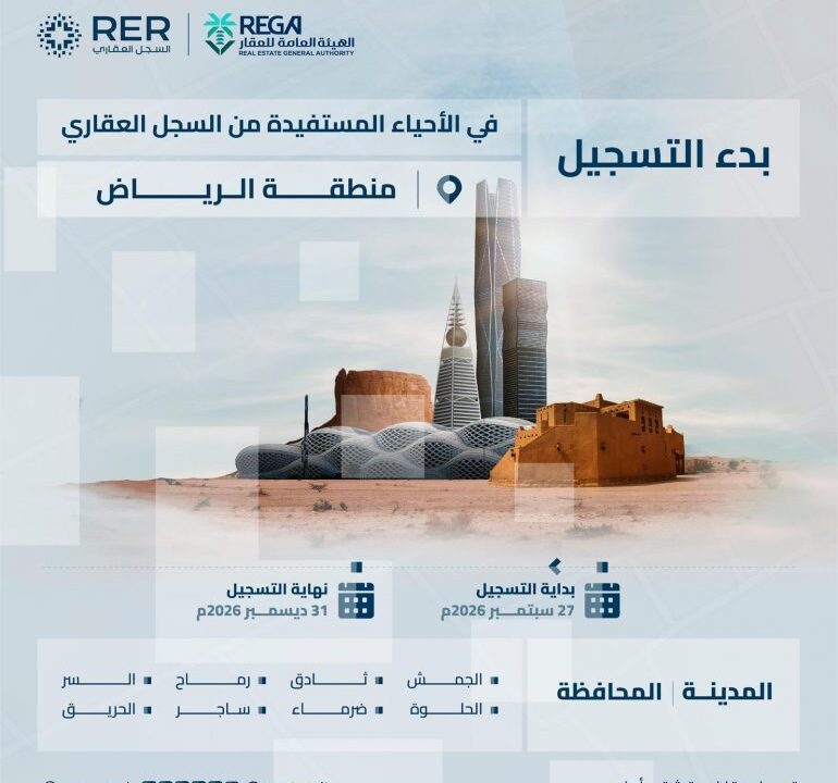 بدء التسجيل العيني لـ59,027 قطعة عقارية في الرياض والقصيم والشرقية وحائل
